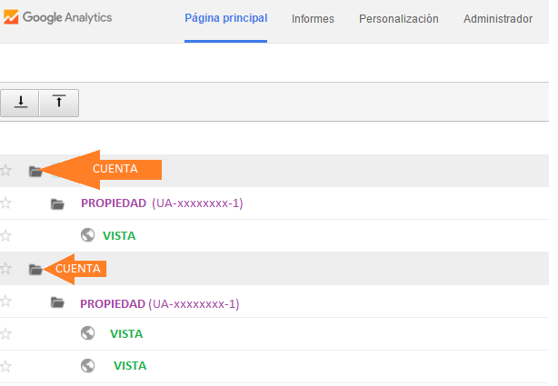 estructura analytics